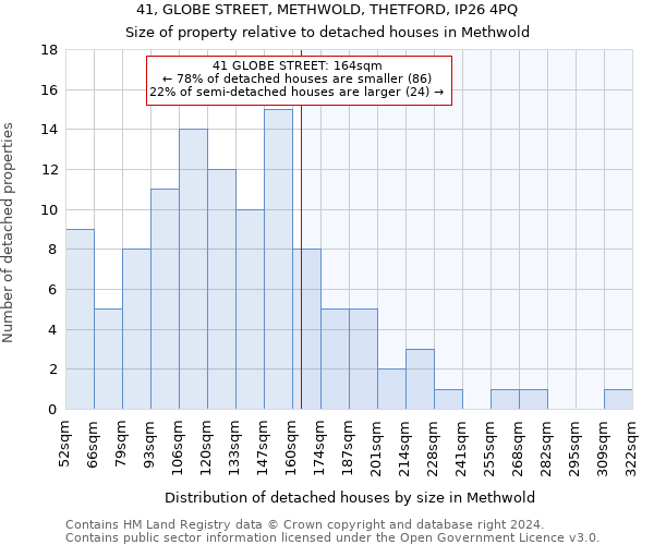 41, GLOBE STREET, METHWOLD, THETFORD, IP26 4PQ: Size of property relative to detached houses in Methwold