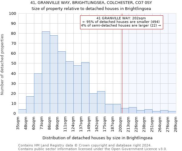 41, GRANVILLE WAY, BRIGHTLINGSEA, COLCHESTER, CO7 0SY: Size of property relative to detached houses in Brightlingsea