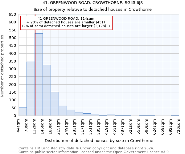 41, GREENWOOD ROAD, CROWTHORNE, RG45 6JS: Size of property relative to detached houses in Crowthorne