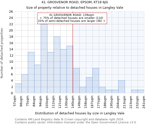 41, GROSVENOR ROAD, EPSOM, KT18 6JG: Size of property relative to detached houses in Langley Vale