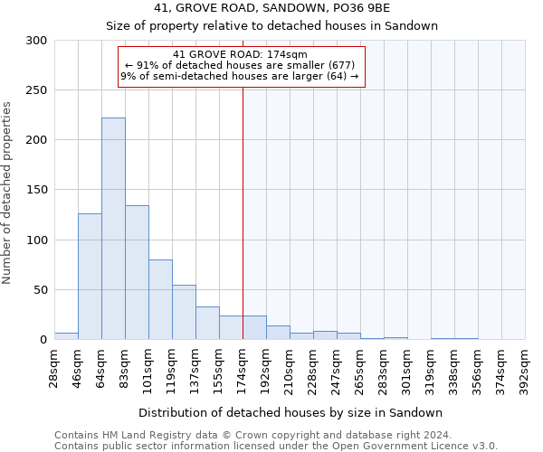 41, GROVE ROAD, SANDOWN, PO36 9BE: Size of property relative to detached houses in Sandown