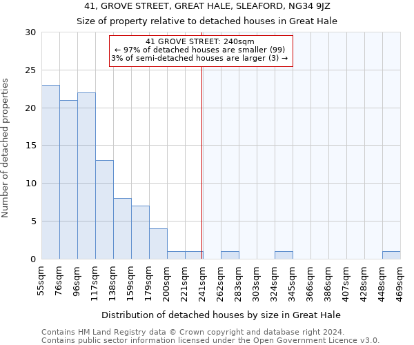 41, GROVE STREET, GREAT HALE, SLEAFORD, NG34 9JZ: Size of property relative to detached houses in Great Hale