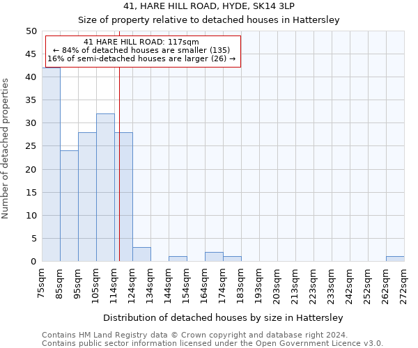 41, HARE HILL ROAD, HYDE, SK14 3LP: Size of property relative to detached houses in Hattersley