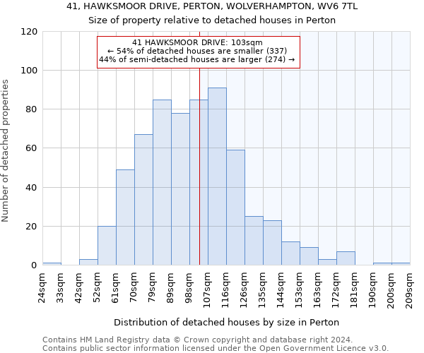 41, HAWKSMOOR DRIVE, PERTON, WOLVERHAMPTON, WV6 7TL: Size of property relative to detached houses in Perton
