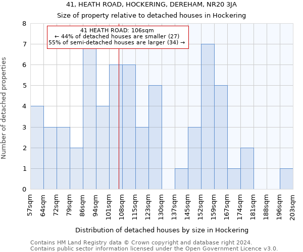 41, HEATH ROAD, HOCKERING, DEREHAM, NR20 3JA: Size of property relative to detached houses in Hockering