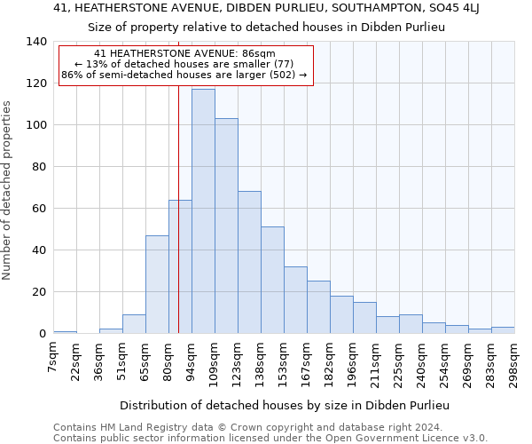 41, HEATHERSTONE AVENUE, DIBDEN PURLIEU, SOUTHAMPTON, SO45 4LJ: Size of property relative to detached houses in Dibden Purlieu