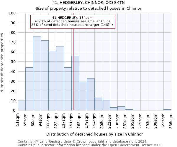 41, HEDGERLEY, CHINNOR, OX39 4TN: Size of property relative to detached houses in Chinnor