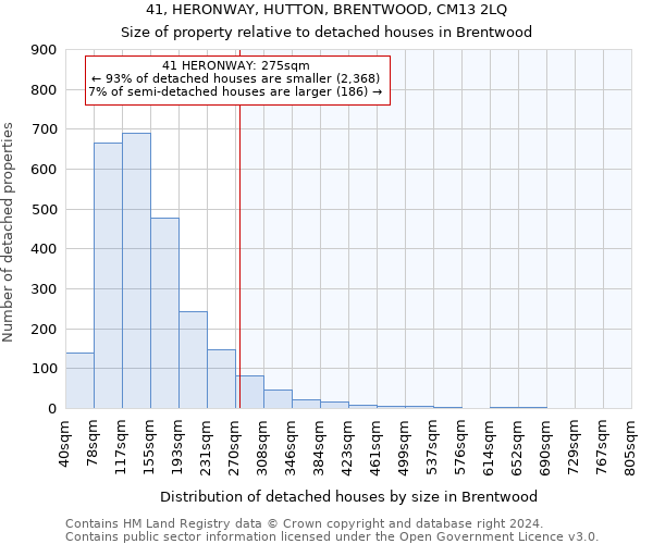 41, HERONWAY, HUTTON, BRENTWOOD, CM13 2LQ: Size of property relative to detached houses in Brentwood