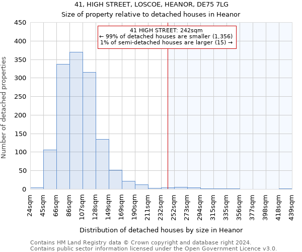 41, HIGH STREET, LOSCOE, HEANOR, DE75 7LG: Size of property relative to detached houses in Heanor