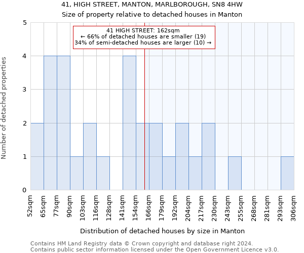 41, HIGH STREET, MANTON, MARLBOROUGH, SN8 4HW: Size of property relative to detached houses in Manton