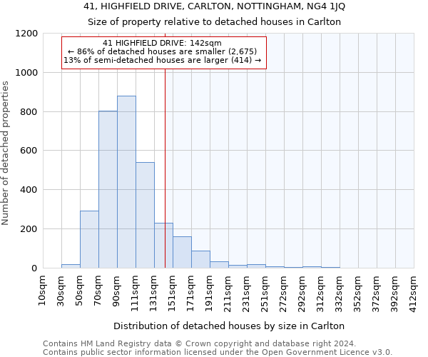 41, HIGHFIELD DRIVE, CARLTON, NOTTINGHAM, NG4 1JQ: Size of property relative to detached houses in Carlton