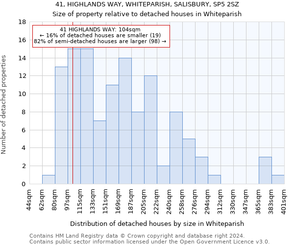41, HIGHLANDS WAY, WHITEPARISH, SALISBURY, SP5 2SZ: Size of property relative to detached houses in Whiteparish