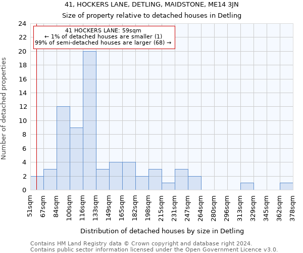 41, HOCKERS LANE, DETLING, MAIDSTONE, ME14 3JN: Size of property relative to detached houses in Detling