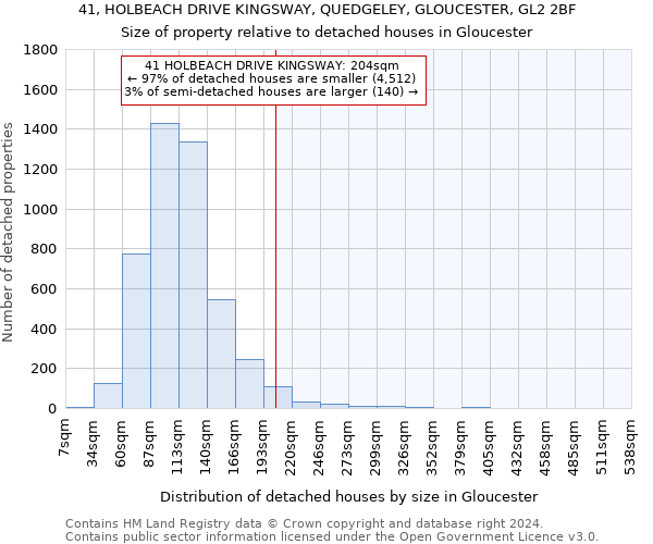 41, HOLBEACH DRIVE KINGSWAY, QUEDGELEY, GLOUCESTER, GL2 2BF: Size of property relative to detached houses in Gloucester