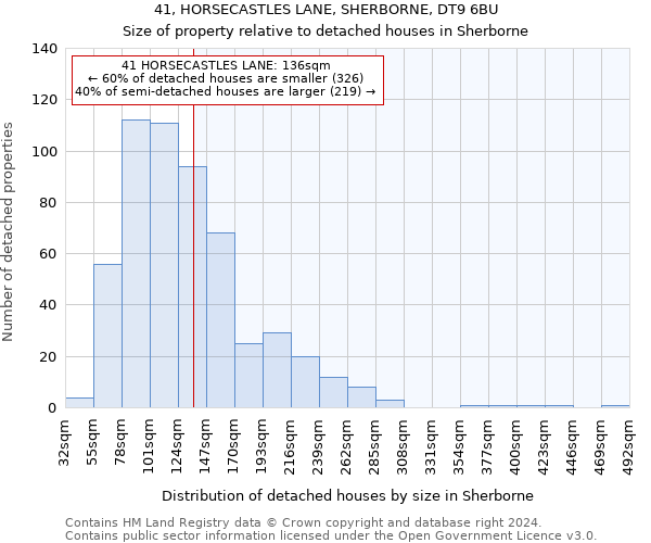 41, HORSECASTLES LANE, SHERBORNE, DT9 6BU: Size of property relative to detached houses in Sherborne