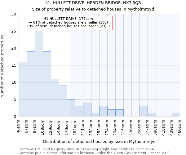 41, HULLETT DRIVE, HEBDEN BRIDGE, HX7 5QR: Size of property relative to detached houses in Mytholmroyd