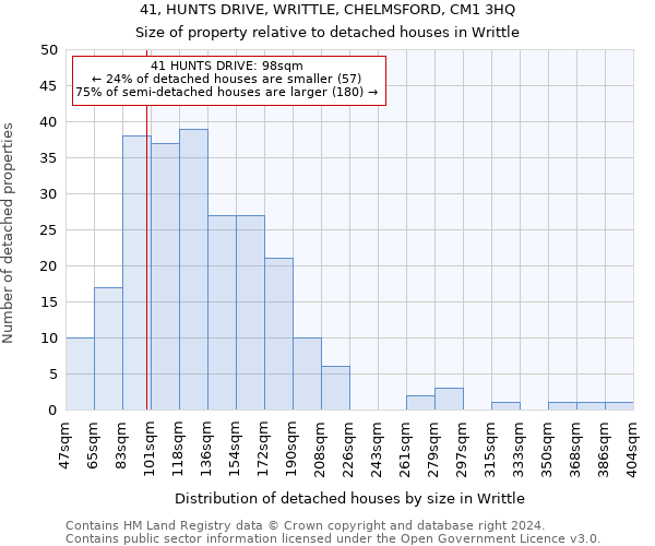 41, HUNTS DRIVE, WRITTLE, CHELMSFORD, CM1 3HQ: Size of property relative to detached houses in Writtle