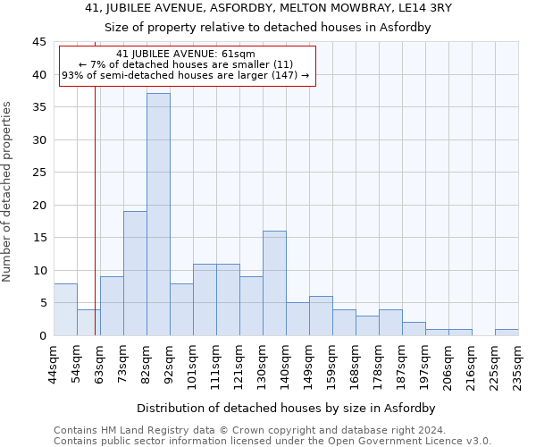 41, JUBILEE AVENUE, ASFORDBY, MELTON MOWBRAY, LE14 3RY: Size of property relative to detached houses in Asfordby
