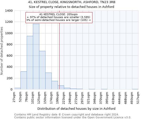 41, KESTREL CLOSE, KINGSNORTH, ASHFORD, TN23 3RB: Size of property relative to detached houses in Ashford