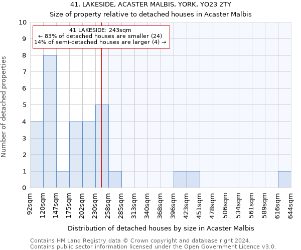 41, LAKESIDE, ACASTER MALBIS, YORK, YO23 2TY: Size of property relative to detached houses in Acaster Malbis