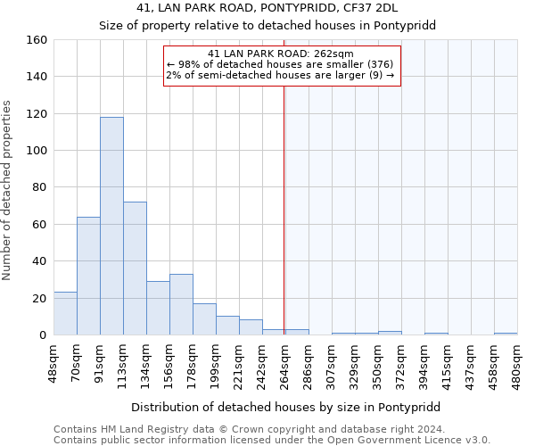 41, LAN PARK ROAD, PONTYPRIDD, CF37 2DL: Size of property relative to detached houses in Pontypridd