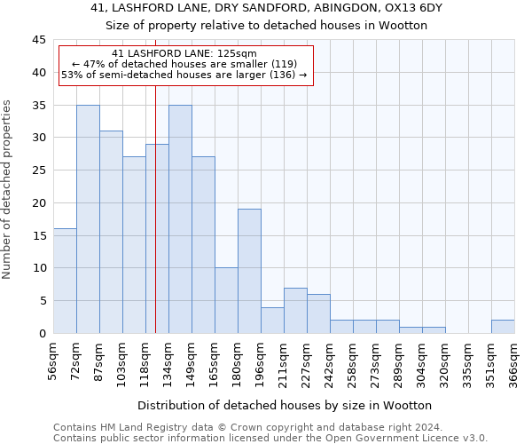 41, LASHFORD LANE, DRY SANDFORD, ABINGDON, OX13 6DY: Size of property relative to detached houses in Wootton