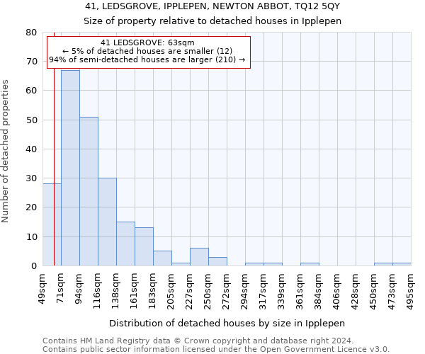 41, LEDSGROVE, IPPLEPEN, NEWTON ABBOT, TQ12 5QY: Size of property relative to detached houses in Ipplepen