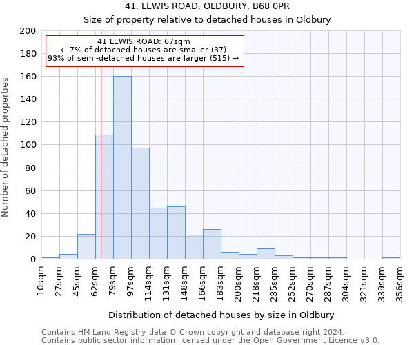 41, LEWIS ROAD, OLDBURY, B68 0PR: Size of property relative to detached houses in Oldbury