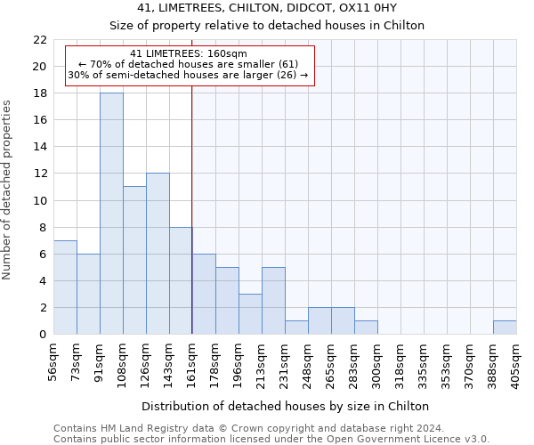 41, LIMETREES, CHILTON, DIDCOT, OX11 0HY: Size of property relative to detached houses in Chilton