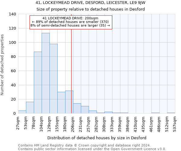 41, LOCKEYMEAD DRIVE, DESFORD, LEICESTER, LE9 9JW: Size of property relative to detached houses in Desford