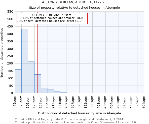 41, LON Y BERLLAN, ABERGELE, LL22 7JF: Size of property relative to detached houses in Abergele