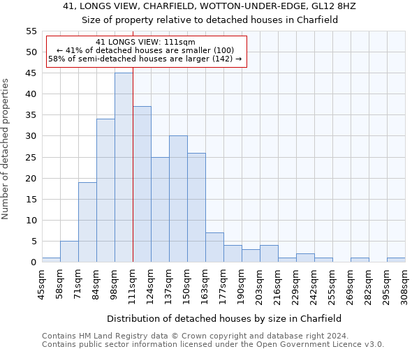 41, LONGS VIEW, CHARFIELD, WOTTON-UNDER-EDGE, GL12 8HZ: Size of property relative to detached houses in Charfield