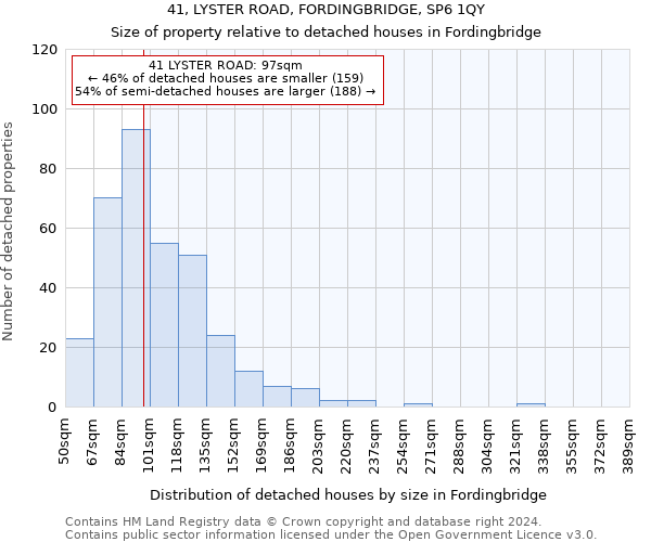 41, LYSTER ROAD, FORDINGBRIDGE, SP6 1QY: Size of property relative to detached houses in Fordingbridge