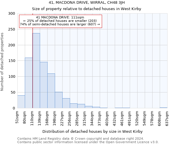41, MACDONA DRIVE, WIRRAL, CH48 3JH: Size of property relative to detached houses in West Kirby