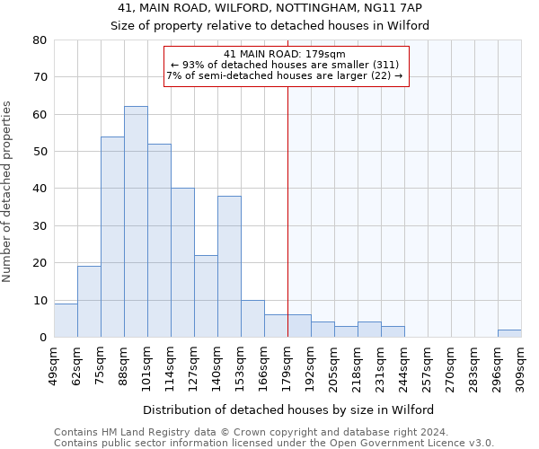 41, MAIN ROAD, WILFORD, NOTTINGHAM, NG11 7AP: Size of property relative to detached houses in Wilford