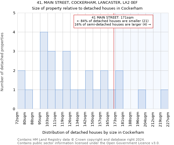 41, MAIN STREET, COCKERHAM, LANCASTER, LA2 0EF: Size of property relative to detached houses in Cockerham