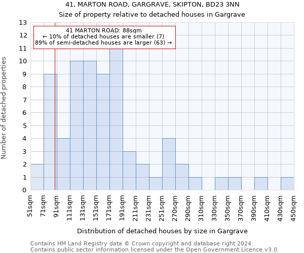 41, MARTON ROAD, GARGRAVE, SKIPTON, BD23 3NN: Size of property relative to detached houses in Gargrave