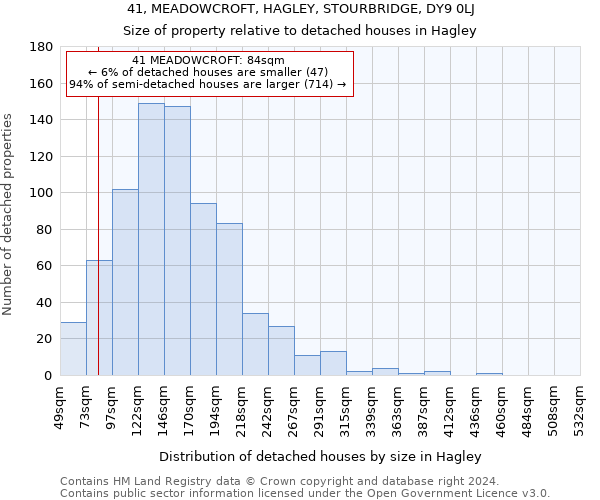 41, MEADOWCROFT, HAGLEY, STOURBRIDGE, DY9 0LJ: Size of property relative to detached houses in Hagley