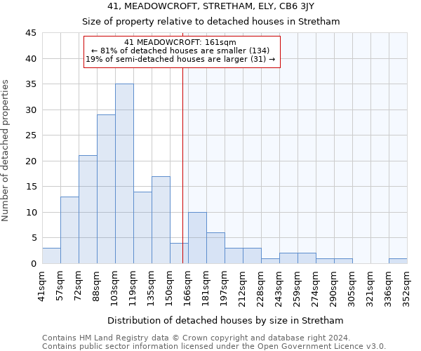 41, MEADOWCROFT, STRETHAM, ELY, CB6 3JY: Size of property relative to detached houses in Stretham