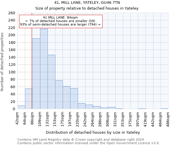 41, MILL LANE, YATELEY, GU46 7TN: Size of property relative to detached houses in Yateley