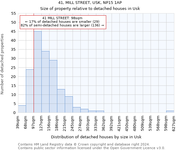 41, MILL STREET, USK, NP15 1AP: Size of property relative to detached houses in Usk