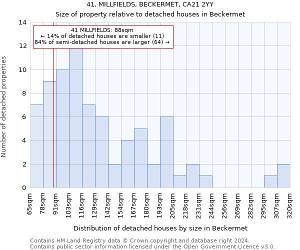 41, MILLFIELDS, BECKERMET, CA21 2YY: Size of property relative to detached houses in Beckermet