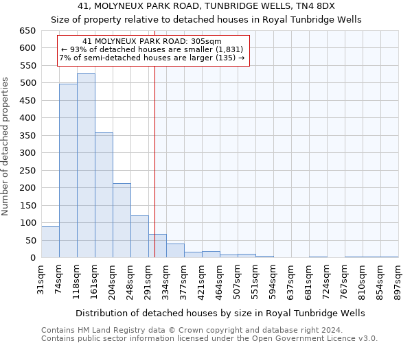 41, MOLYNEUX PARK ROAD, TUNBRIDGE WELLS, TN4 8DX: Size of property relative to detached houses in Royal Tunbridge Wells