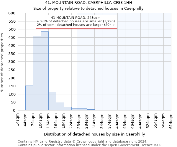 41, MOUNTAIN ROAD, CAERPHILLY, CF83 1HH: Size of property relative to detached houses in Caerphilly