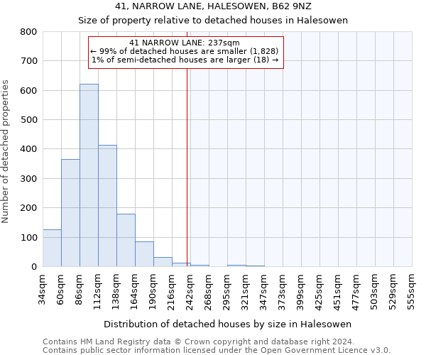 41, NARROW LANE, HALESOWEN, B62 9NZ: Size of property relative to detached houses in Halesowen