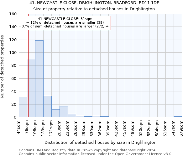 41, NEWCASTLE CLOSE, DRIGHLINGTON, BRADFORD, BD11 1DF: Size of property relative to detached houses in Drighlington