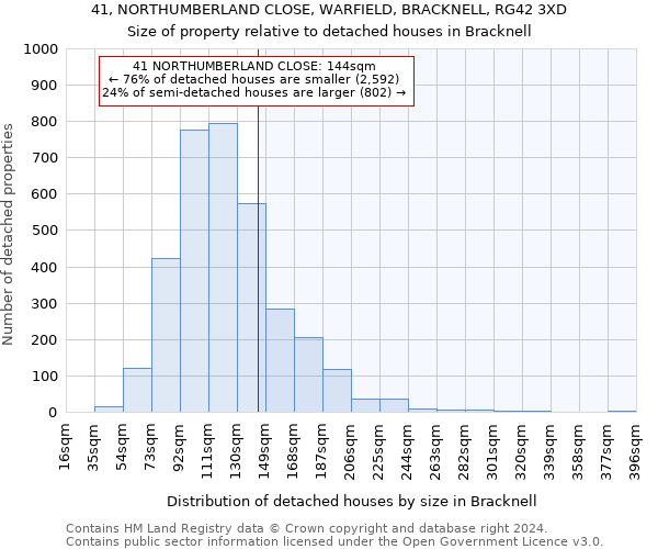 41, NORTHUMBERLAND CLOSE, WARFIELD, BRACKNELL, RG42 3XD: Size of property relative to detached houses in Bracknell