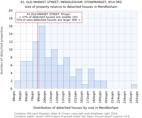 41, OLD MARKET STREET, MENDLESHAM, STOWMARKET, IP14 5RZ: Size of property relative to detached houses in Mendlesham