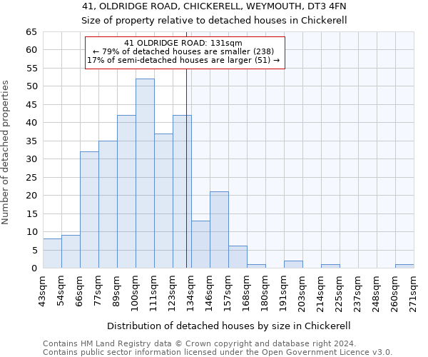 41, OLDRIDGE ROAD, CHICKERELL, WEYMOUTH, DT3 4FN: Size of property relative to detached houses in Chickerell