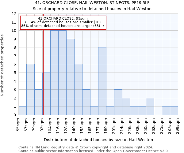 41, ORCHARD CLOSE, HAIL WESTON, ST NEOTS, PE19 5LF: Size of property relative to detached houses in Hail Weston